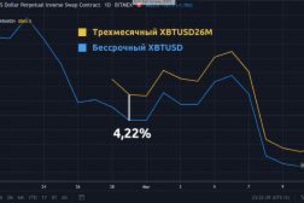 Кракен маркетплейс что продают