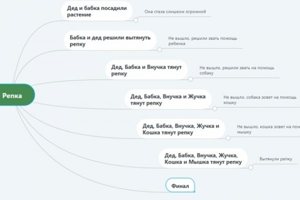 Ссылка на кракен на сегодня