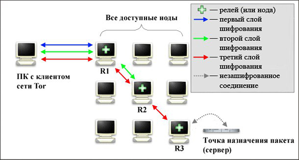 Как вывести деньги с кракена